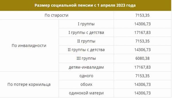 Изменение пенсионного возраста в России с 2024 года